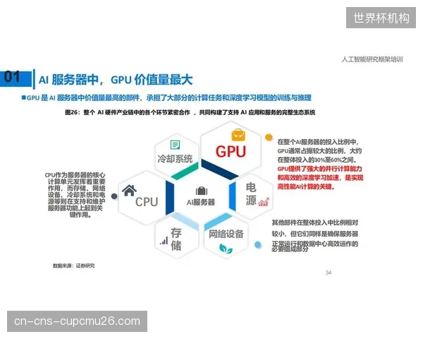 端侧AI算力释放 多端信号本地化处理能力提升 边缘智能期